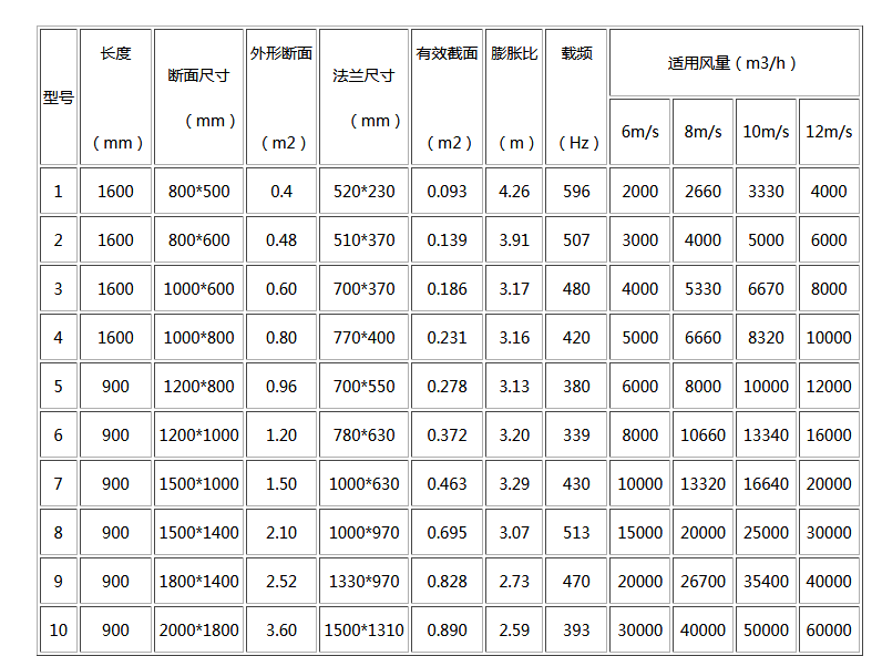 湖南中嵐中泰機(jī)電設(shè)備有限公司,湖南消防排煙風(fēng)機(jī)銷售,離心通風(fēng)機(jī)銷售,油煙過濾器生產(chǎn)